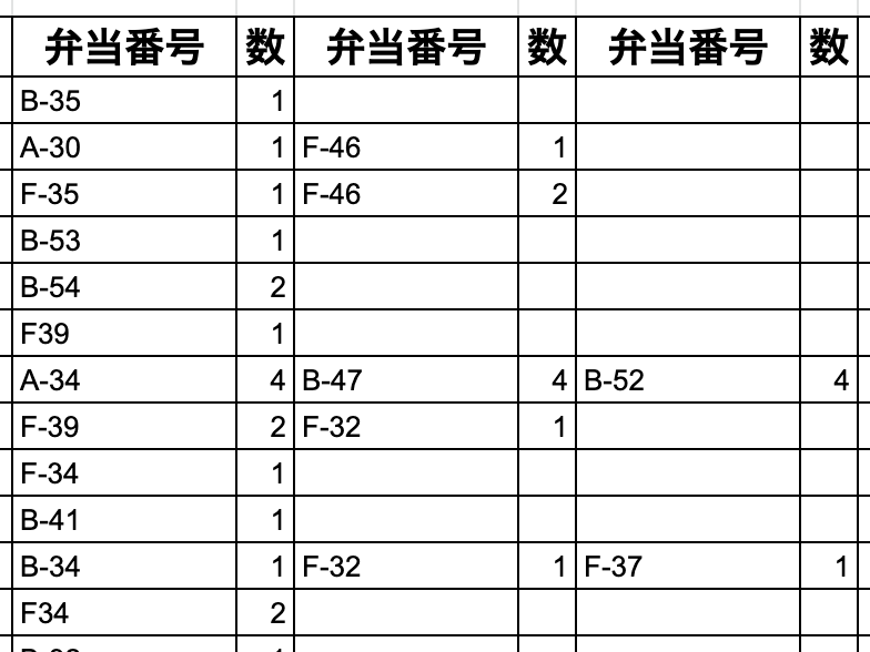 指定した文言を含むセルの「隣」にある数字をカウントする方法|ビジョンデザイン